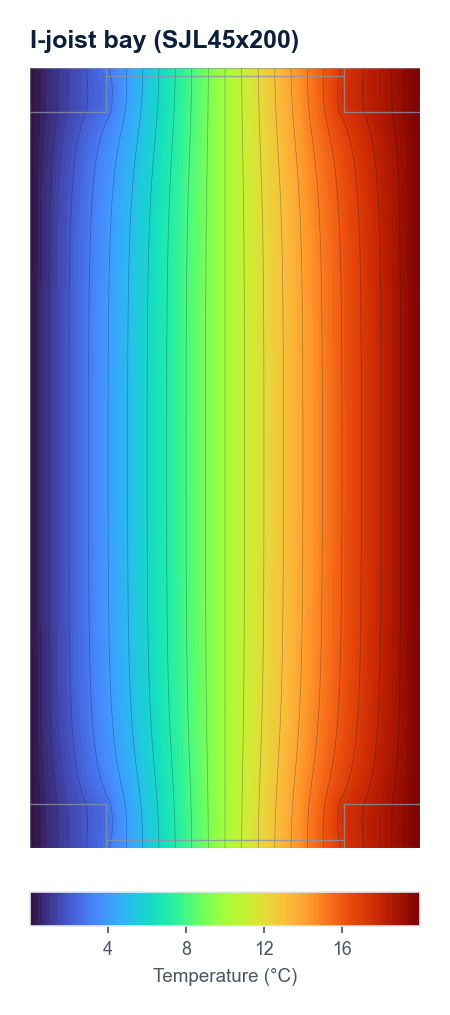 thermoplot