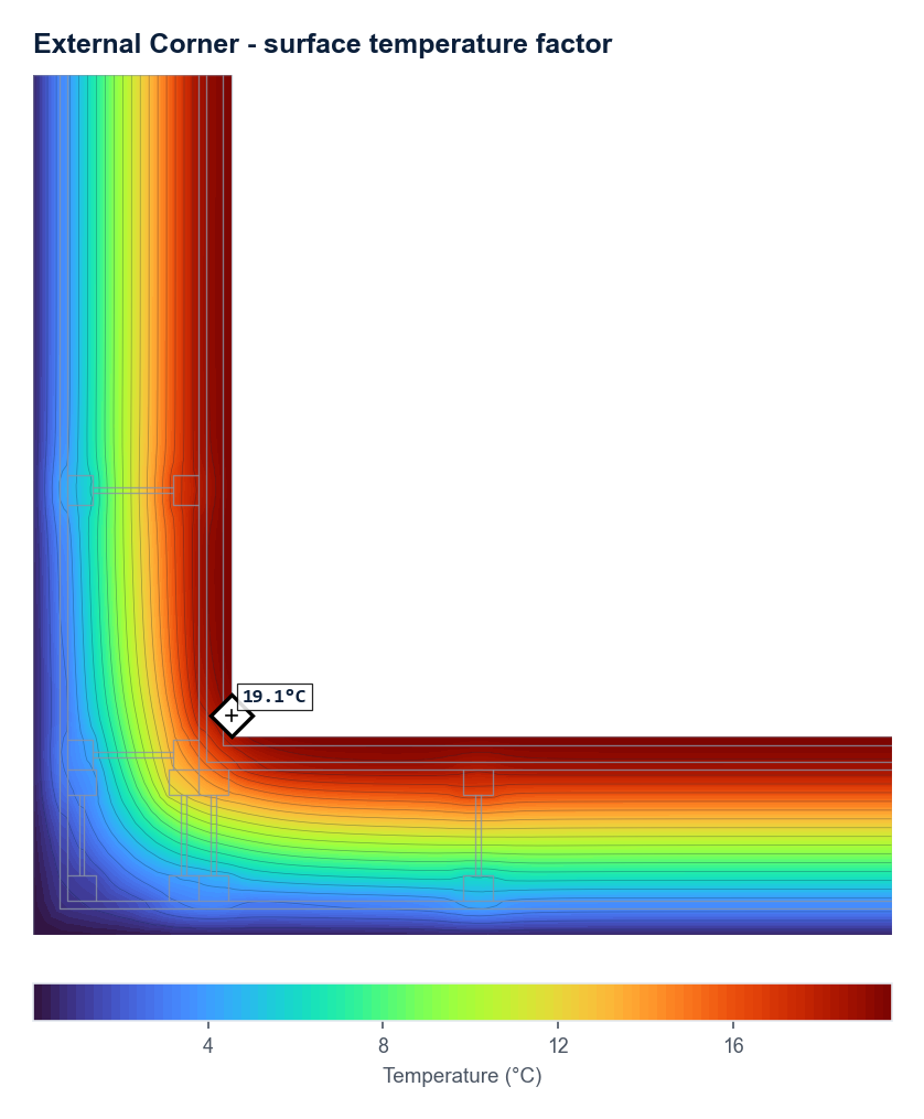 Full extent (incl. soil)