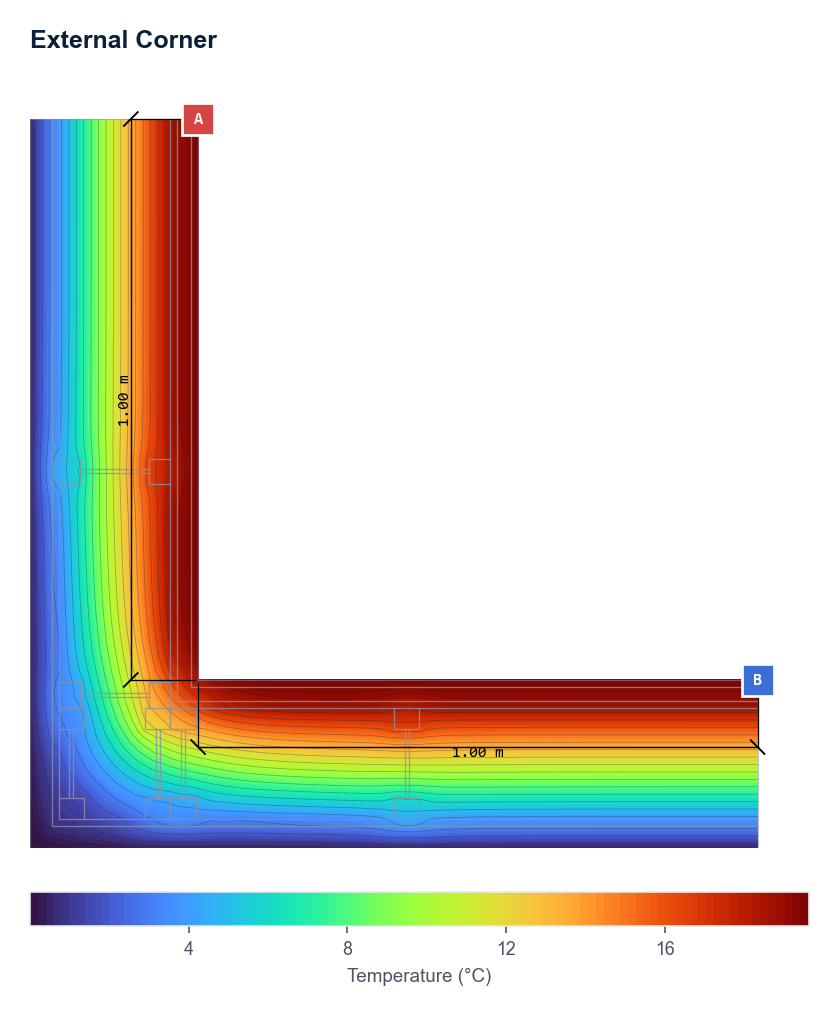 Full extent (incl. soil)